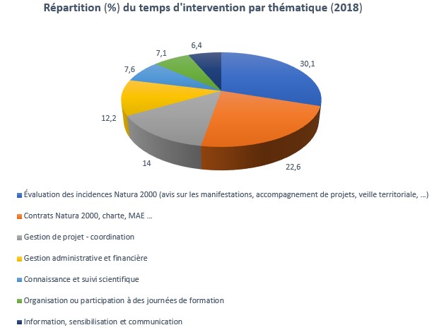 Natura 2000, ZPS Massif Vosgien, Sylvain DANIELO